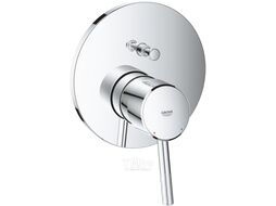 Корпус для скрытого монтажа GROHE Concetto 24054001