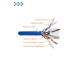 Кабель FTP 4 пары, категория 5Е LANMASTER LAN-5EFTP-BL