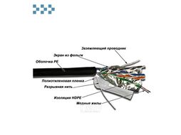 Кабель FTP 4-х парный категории 5е для наружной прокладки TWT-5EFTP-OUT