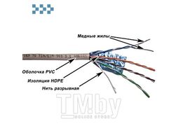 Кабель TWT FTP 4 пары TWT-5EFTP