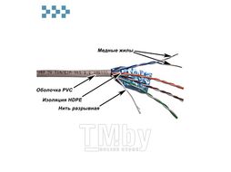 Кабель экранированный, 4-х парный, категории 5е TWT-5EFTP-LSZH