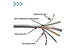 Кабель UTP неэкранированный 4-х парный кат. 6 TWT-6UTP-GY