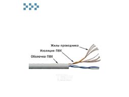 Кабель TWT UTP, патч-кордовый, 4 пары, Кат.5e, PVC, 305 метров, серый