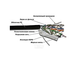 Кабель TWT FTP, серии XS, 4 пары, Кат.5е, для внешней прокладки