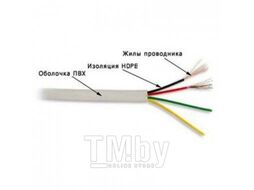 Кабель информационный Lanmaster TWT-5EFTP-LSZH кат.5е F/UTP общий экран 4X2X24AWG LSZH внутренний 305м белый