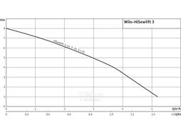 Насосная установка Wilo HiSewlift3-35