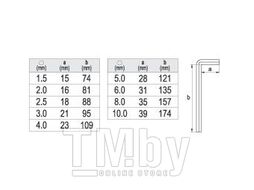 Ключи шестигранные 1.5-10мм (набор 9пр.) CrV Yato YT-0500