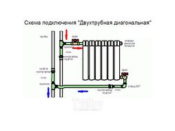 Радиатор алюминиевый 500/80, 8 секций SAS