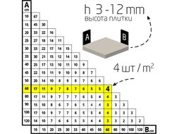 Основа для укладки плитки 1.5 мм DLS (250 шт в уп.)