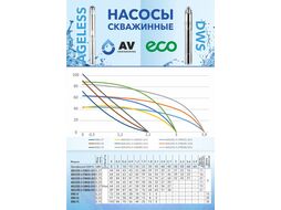 Насос скважинный AGELESS 3-2700 60 -3 21 AV Engineering