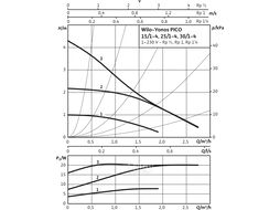 Насос циркуляционный YONOS PICO 30/1-4-(ROW) WILO (Насос циркуляционный Wilo - Yonos PICO)