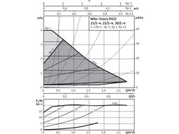 Насос циркуляционный YONOS PICO 30/1-4-(ROW) WILO (Насос циркуляционный Wilo - Yonos PICO)