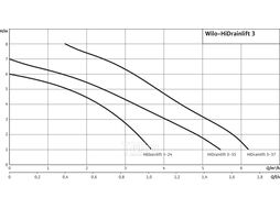Насосная установка HiDrainlift3-37 WILO