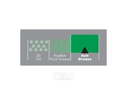 Тефлоновая смазка HHS Grease 400 мл Wurth 8931067
