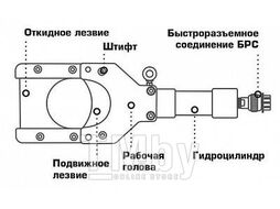 Ножницы гидравлические КВТ НГ-65 к-кт 60947