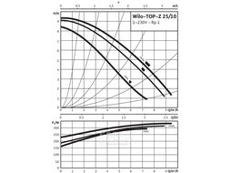 Насос циркуляционный TOP-Z25/10 EM PN6/10 WILO