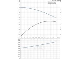 Циркуляционный насос Grundfos UP 15-14 BA PM (97916757)