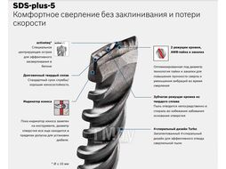 Бур (сверло) 8х100х165 мм SDS-plus 5 BOSCH (2608585623)