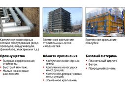 Цанга латунная М8 (100 шт в карт. уп.) STARFIX (SMC1-97531-100)