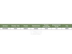 Щипцы для стопорных колец прямые разжим 9" Jonnesway AG010009