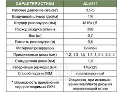 Набор пистолет покрасочный "Краскопульт" JA-6111 с аксессуарами, 15 предметов Jonnesway JA-6111K