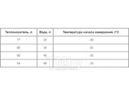 Теплоноситель EcoTherm -65С / 430212019 (10кг)