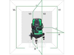 Лазерный уровень INSTRUMAX GREENLINER 4V IM0121