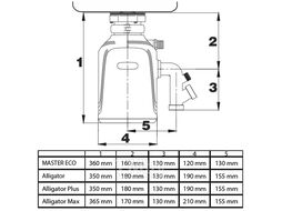 Измельчитель пищевых отходов BORT Alligator Plus (93410761)