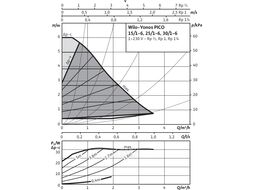Насос циркуляционный YONOS PICO 25/1-6-(ROW) WILO (Насос циркуляционный Wilo - Yonos PICO)