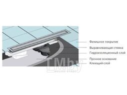 Душевой лоток Berges Wasserhaus B1 Antik 800 мм нержавеющая сталь, бок выпуск (091126)