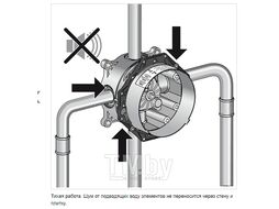 Скрытый механизм Hansgrohe iBox universal (01800180)
