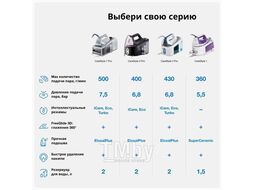 Гладильная система Braun CareStyle 7 IS7156BK