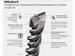 Бур (сверло) 12х200х260 мм SDS-plus 5 BOSCH