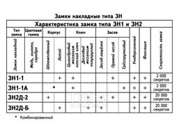 Замок накладной МЕДЬ ЗН1-1 (класс 1, для внутренних дверей) (ВОЛМЕТ)