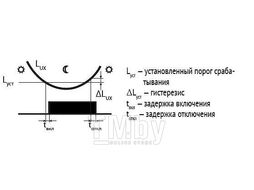 Автомат светочувствительный Евроавтоматика AZ-112- зонд Плюс