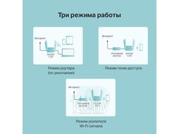 Беспроводной маршрутизатор TP-Link Archer C24