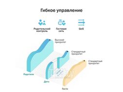 Беспроводной маршрутизатор TP-Link Archer C24