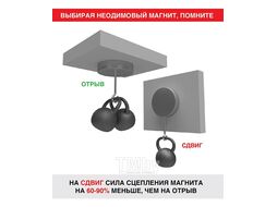 Магнит неодимовый прямоугольник 20х10х2мм сцепление 2,4 кг (упаковка 5 шт) Rexant