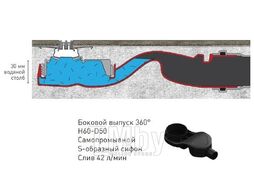 Душевой лоток Berges Wasserhaus SUPER Slim 400 мм нержавеющая сталь, бок. выпуск (090177)