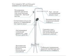 Душевая система Grohe Vitalio Start System 250 Cube с термостатом для настенного монтажа (26697000)
