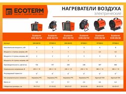 Нагреватель воздуха электр. Ecoterm EHR-09/3E (пушка, 9 кВт, 380 В, термостат)