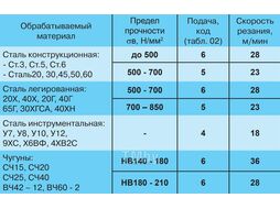 Сверло по металлу ц/х 10.2х87х133 мм Р6М5 ВЦ средн. серия (ГОСТ 10902-77) (Томский инструмент)