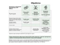 Биопрепарат Биокомплекс-БТУ (Биозащита от болезней), ЭкоДачник 0,5л