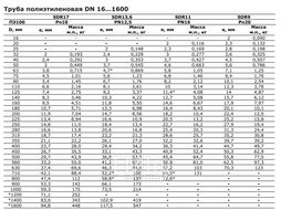 Труба Белполипластик ПЭ100 SDR11 - 20х2,0 питьевая СИНЯЯ, L100