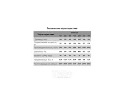 Промышленный вентилятор центробежный канальный d200мм, ERA MARS GDF 200
