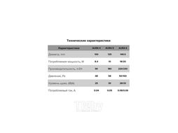 Вентилятор стеновой бытовой, ERA AURA 4C