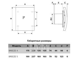 Вентилятор стеновой бытовой, ERA BREEZE 5C