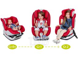 Автокресло Chicco Seat UP 012 (Red)