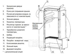 Котел отопительный водогрейный Лемакс Форвард-12,5