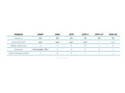 Установка 2379-c для сбора масла пневматическая, 65 л NORDBERG 2379-CB